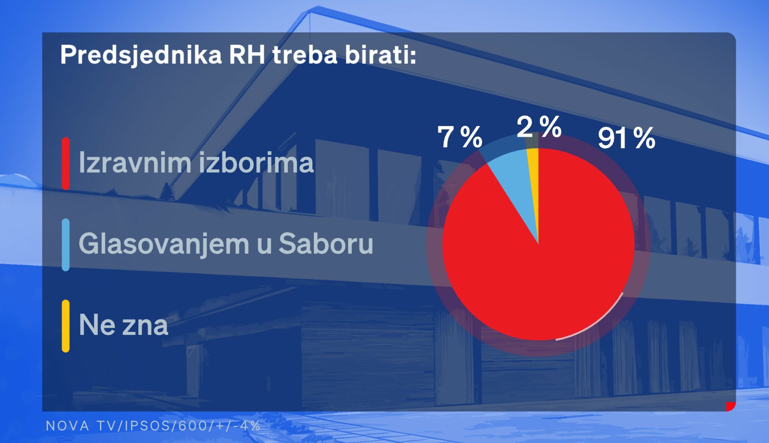 Foto NOVA TV