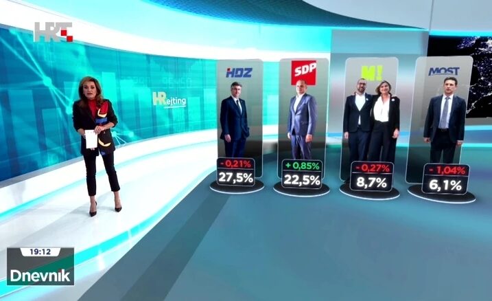 Foto Screenshot Dnevnik HTV-a