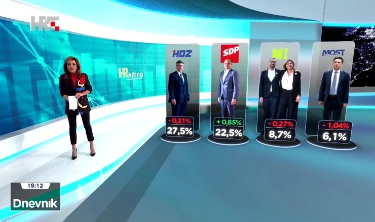 Foto Screenshot Dnevnik HTV-a